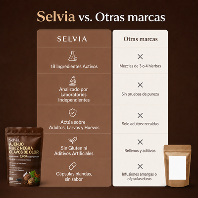 Selvia - Salud Intestinal y Digestión